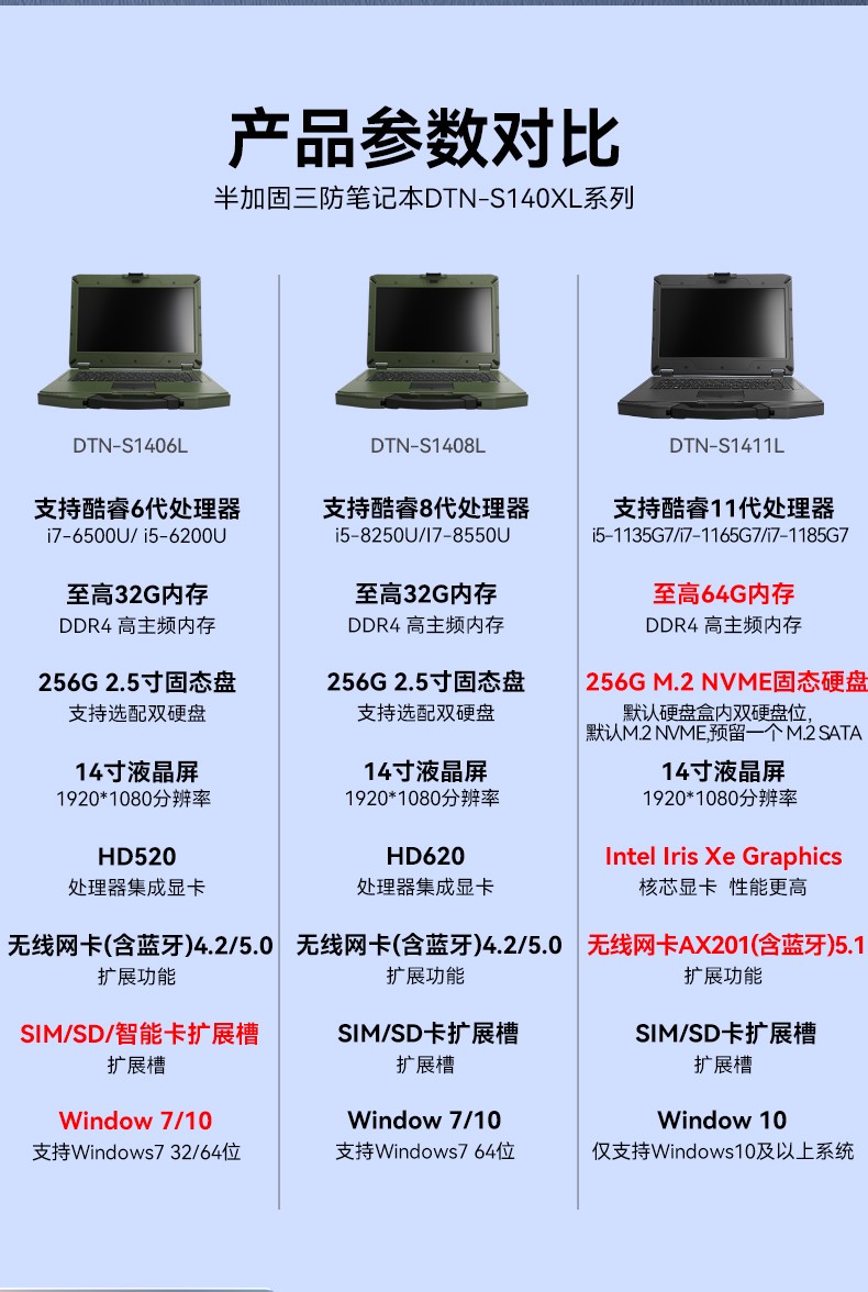 東田重慶三防筆記本,14英寸軍用電腦,DT-S1406G.jpg