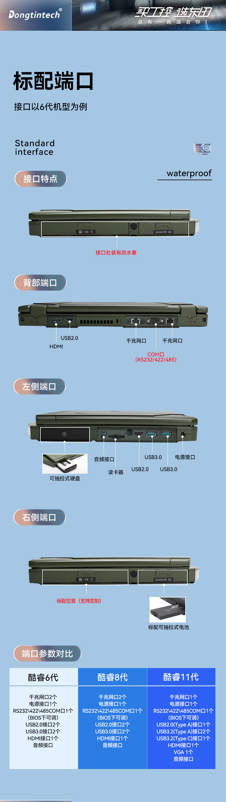 東田重慶三防筆記本,14英寸軍用電腦,DT-S1406G.jpg