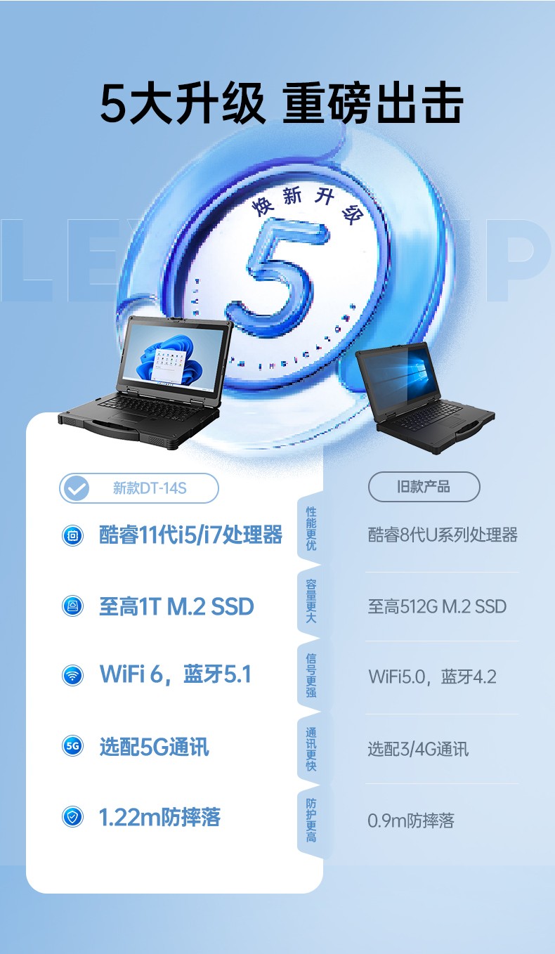 酷睿11代重慶三防筆記本,軍用電腦.jpg