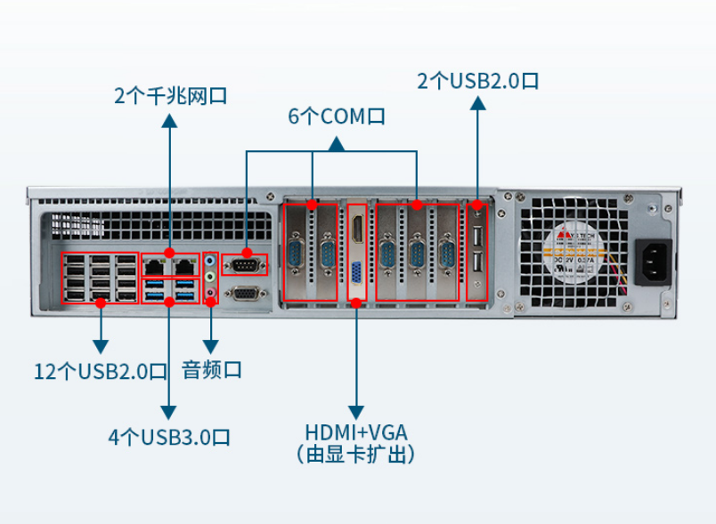 重慶工控機(jī)端口.png