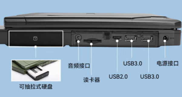 包頭三防筆記本端口.png