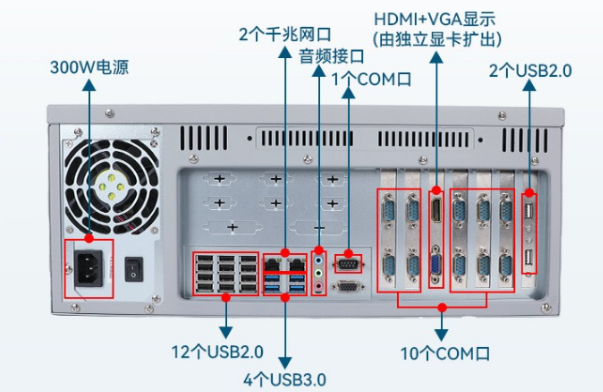 國(guó)產(chǎn)4U重慶工控機(jī)端口.png