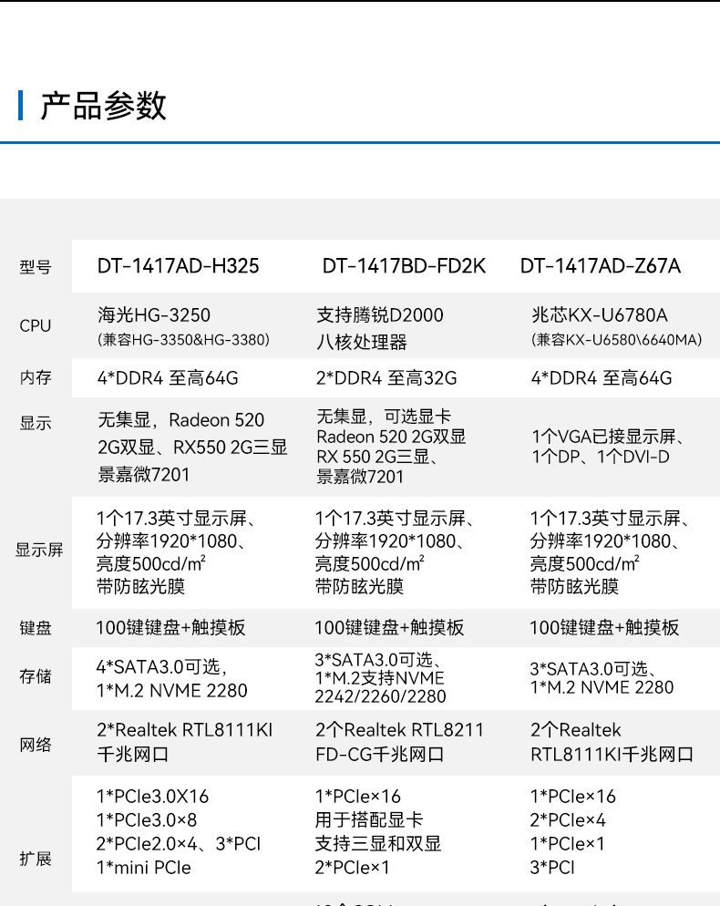 重慶國產(chǎn)化加固便攜機(jī),海光HG-3250處理器,DT-1417AD-H325.jpg