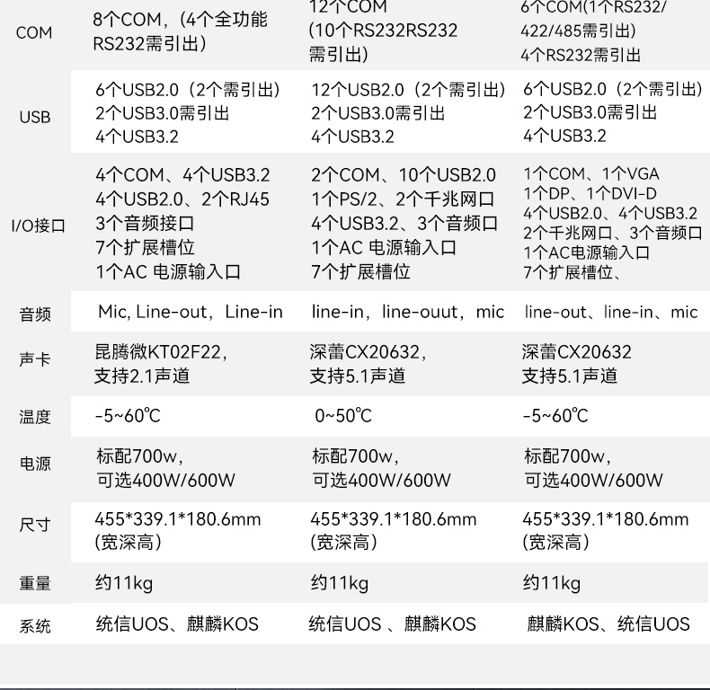 重慶國產(chǎn)化加固便攜機(jī),海光HG-3250處理器,DT-1417AD-H325.jpg