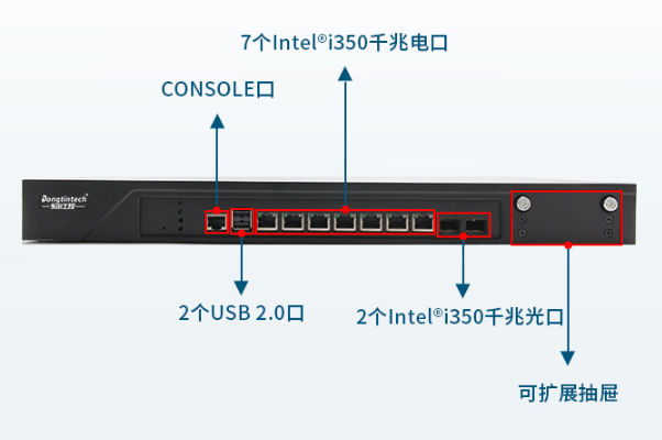 飛騰1U秦皇島工控機端口.png