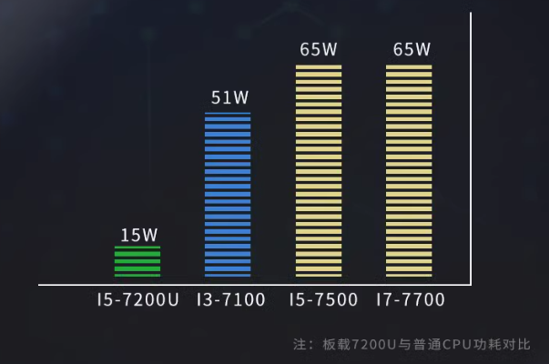 重慶嵌入式重慶工控機(jī)處理器.png