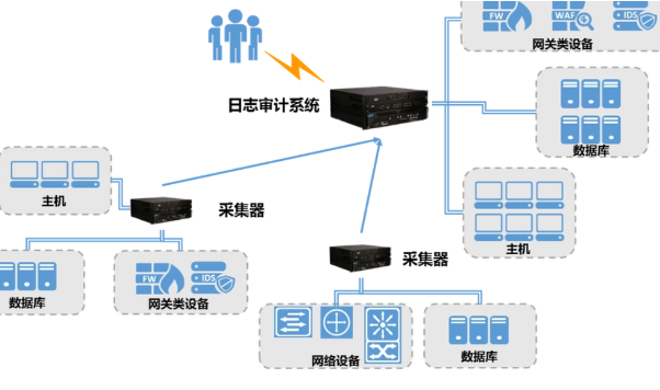 重慶國產(chǎn)多網(wǎng)口工控機(jī)：網(wǎng)絡(luò)審計(jì)與合規(guī)性的智能護(hù)盾