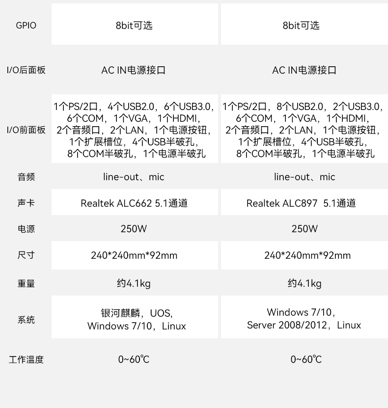 國(guó)產(chǎn)化桌面式江西工控機(jī),工控服務(wù)器,DTB-2105S-B678AMC.jpg