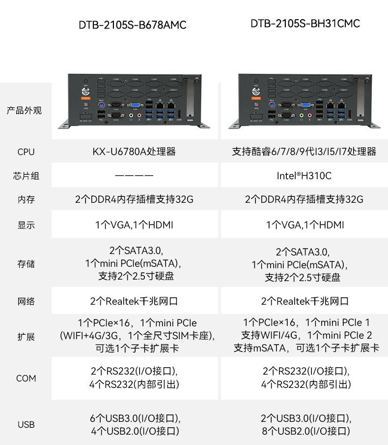 國(guó)產(chǎn)化桌面式江西工控機(jī),工控服務(wù)器,DTB-2105S-B678AMC.jpg