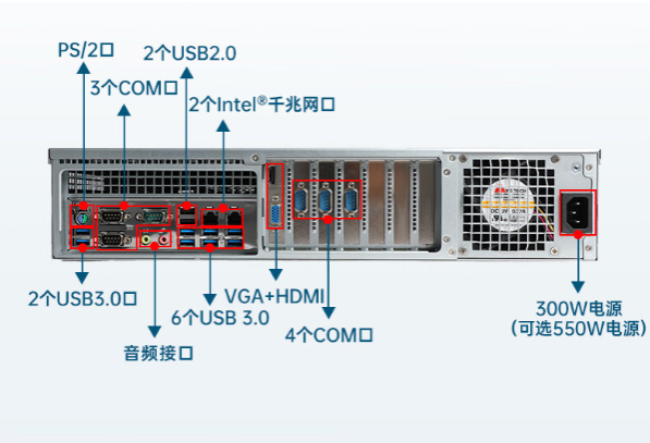 1U江西工控機(jī)端口.png