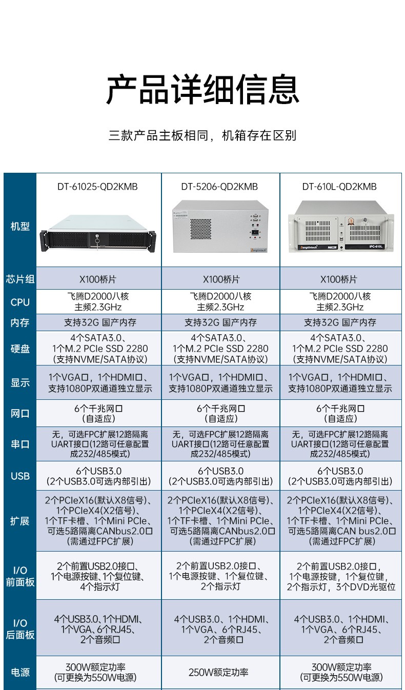 國產(chǎn)化飛騰重慶工控機(jī),高性能工業(yè)電腦,DT-610L-QD2KMB.jpg