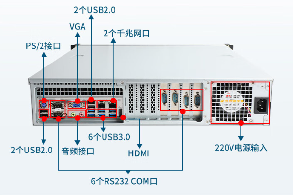 國產(chǎn)2U工控機端口.png