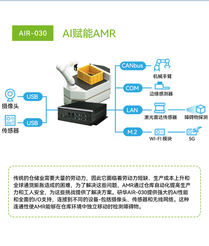 研華AI邊緣服務(wù)器,英特爾至強高性能處理器,擴展插槽豐富,AIR-500D.jpg