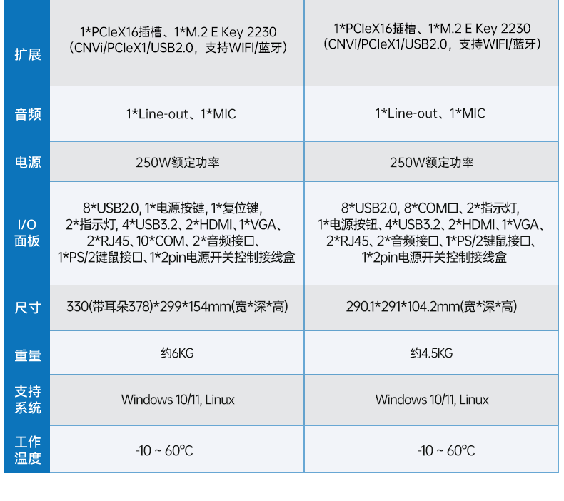 壁掛式重慶工控機(jī),接口豐富可三屏顯示主機(jī)廠家,DT-5206-JH610MC.png