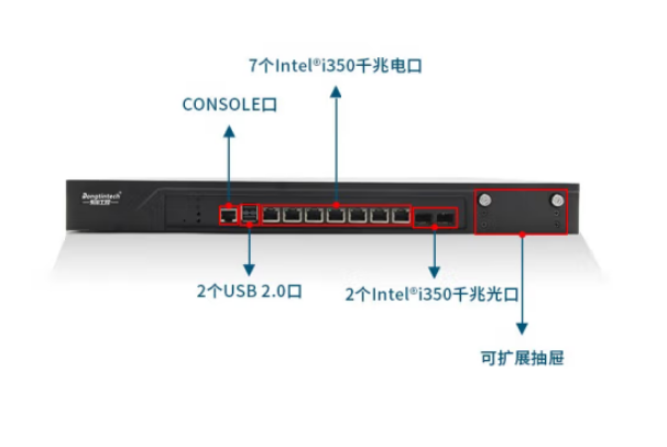 1U多網(wǎng)口重慶工控機(jī)端口.png