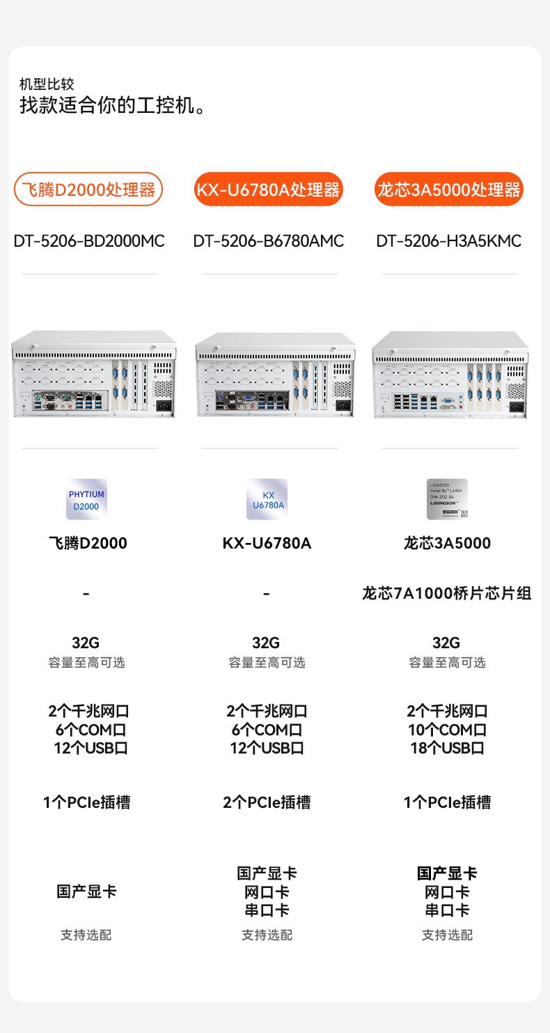 東田國產(chǎn)飛騰D2000 CPU,壁掛式包頭工控機,DT-5206-BD2000MC.jpg
