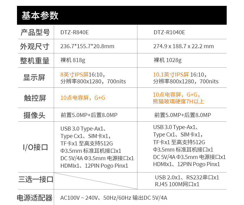 國產(chǎn)8寸三防加固平板,10000mAh超強(qiáng)續(xù)費(fèi),IP65防護(hù),DTZ-R840E.jpg