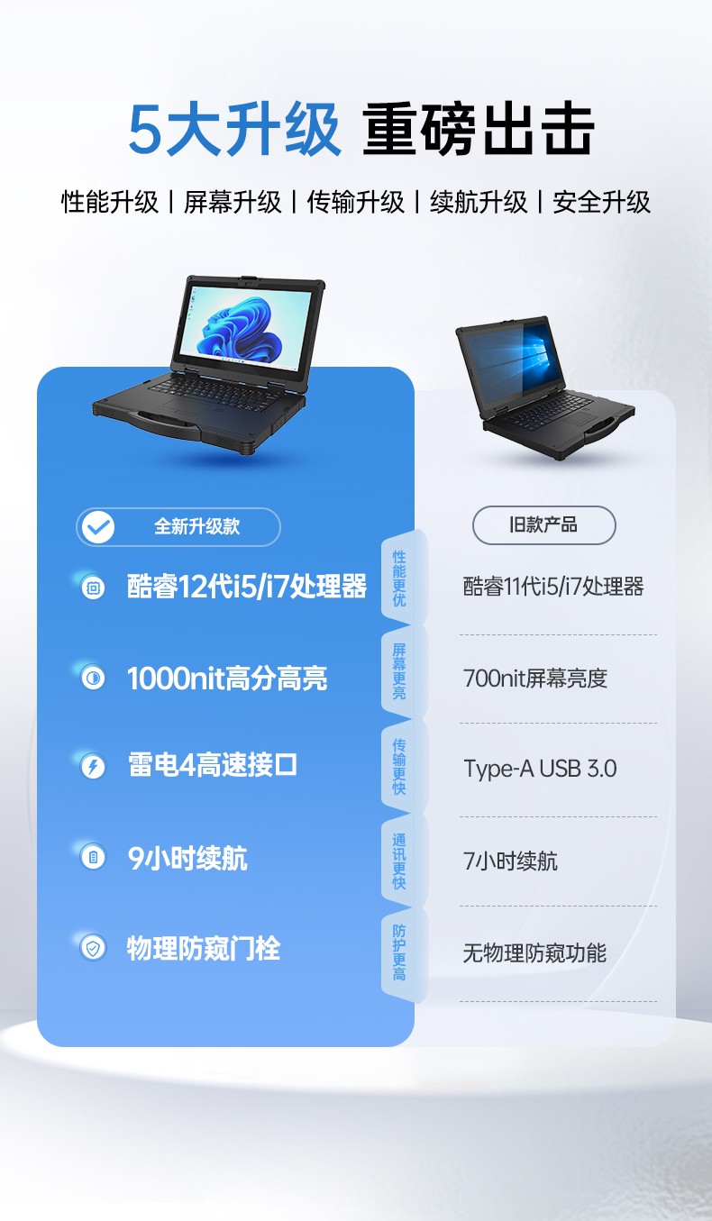 酷睿12代戶外筆記本,雷電4高速接口,Windows 11加固天津三防筆記本,DTN-S1512E.jpg