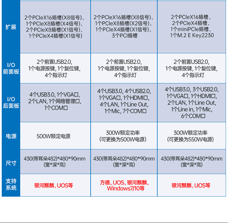 國產(chǎn)化飛騰江西工控機,國產(chǎn)信創(chuàng)工控主機品牌.jpg