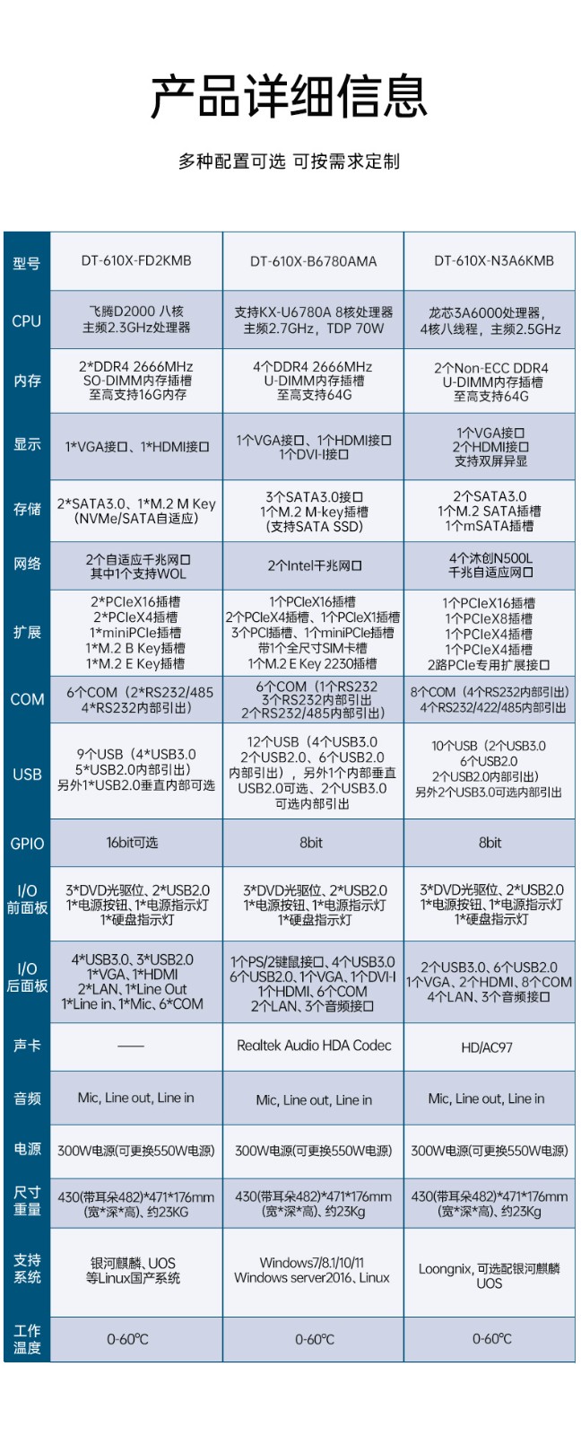 國產(chǎn)飛騰江西工控機(jī),國內(nèi)工控主機(jī)電腦廠商.jpg