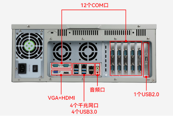 東田國產(chǎn)化天津工控機端口.png