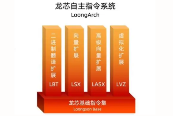 龍芯自主指令系統(tǒng).png