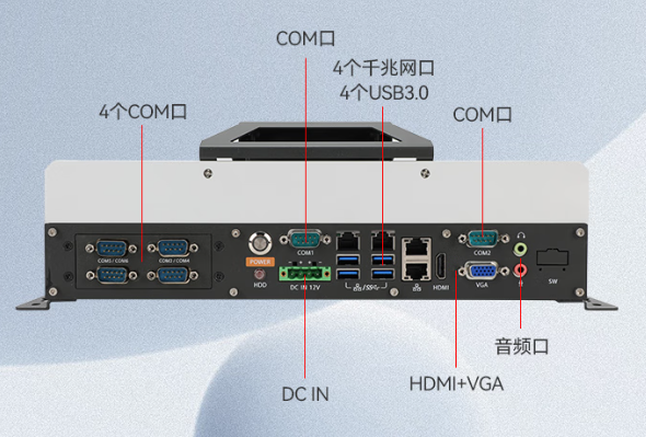 東田國產(chǎn)嵌入式工業(yè)電腦端口.png
