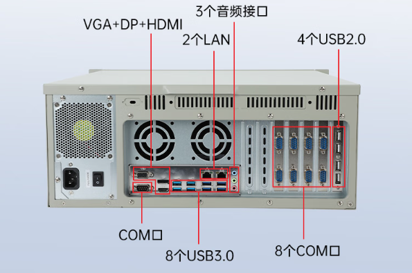 東田國(guó)產(chǎn)化會(huì)山鎮(zhèn)工控機(jī)端口.png