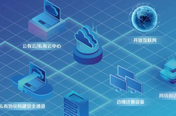 東田國產(chǎn)設(shè)備賦能邊緣計算.png
