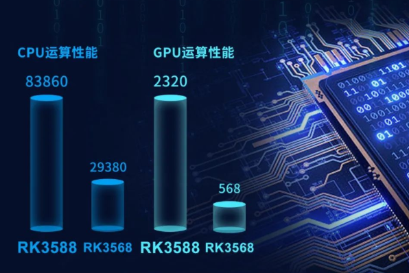東田RK3588嘉興工控機算力.png